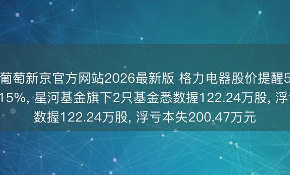 葡萄新京官方网站2026最新版 格力电器股价提醒5天下落累计跌幅4.15%， 星河基金旗下2只基金悉数握122.24万股， 浮亏本失200.47万元